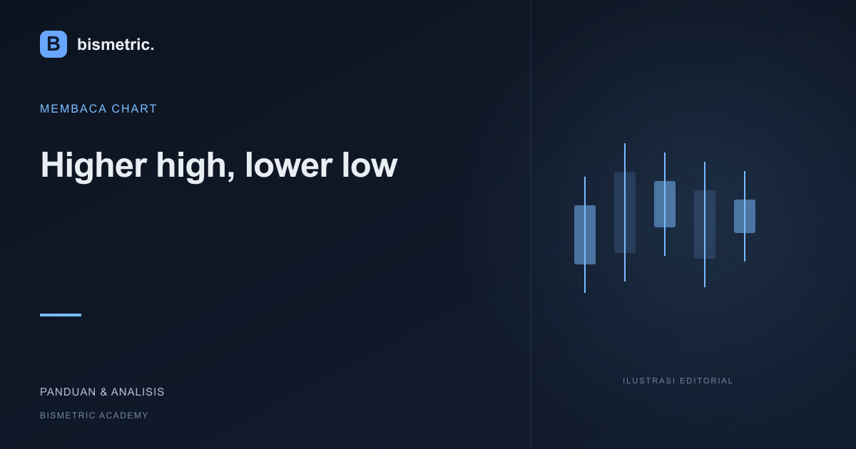 Ilustrasi editorial: Higher high, lower low: membaca struktur tanpa mengintip masa depan